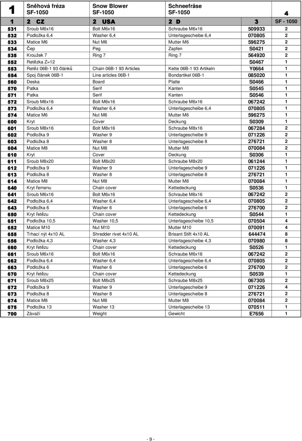 93 Artikeln Y0664 1 554 Spoj článek 06B-1 Line articles 06B-1 Bondartikel 06B-1 085020 1 560 Deska Board Platte S0466 1 570 Patka Serif Kanten S0545 1 571 Patka Serif Kanten S0546 1 572 Sroub M6x16