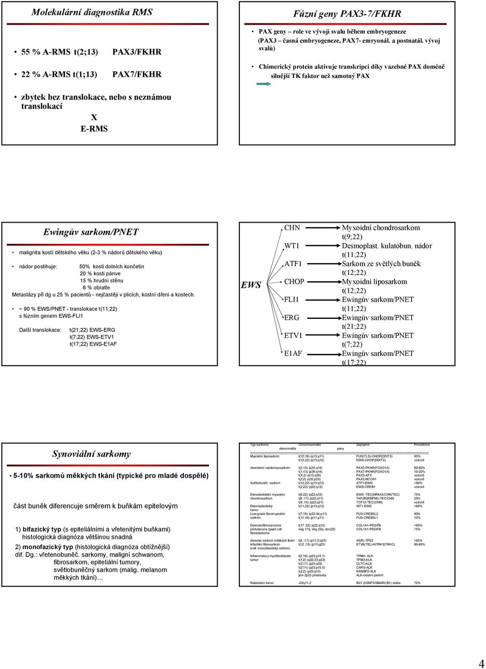 vývoj svalů) Chimerický protein aktivuje transkripci díky vazebné PAX doméně silnější TK faktor než samotný PAX zbytek bez translokace, nebo s neznámou translokací X E-RMS malignita kostí dětského