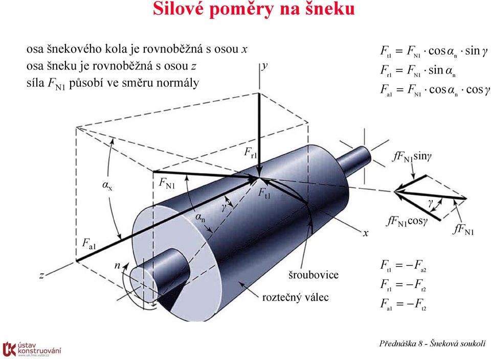 směru ormály y t r a cosα si α cosα si γ cos γ r f siγ a