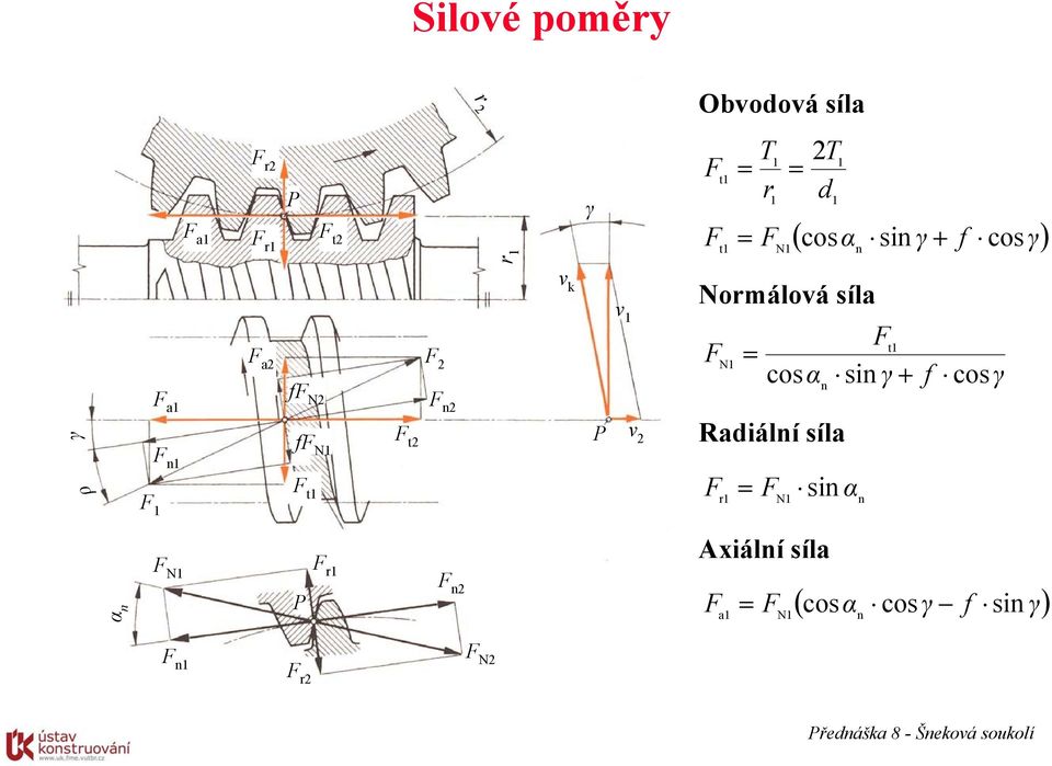 k P v v 2 Normálová síla Radiálí síla r cosα si α t si γ