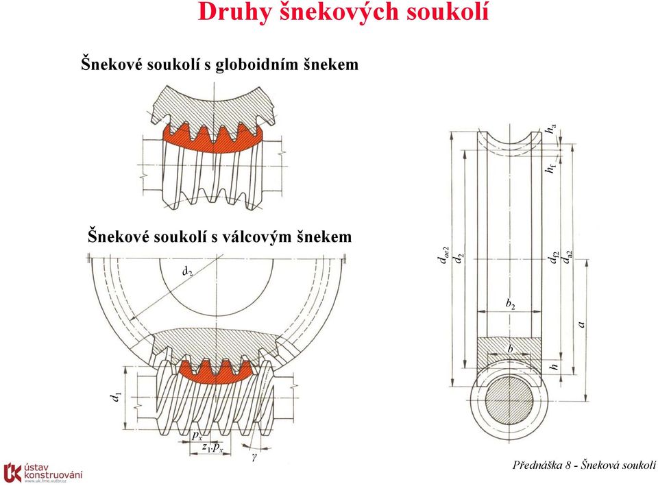 soukolí s válcovým šekem d 2 d ae2