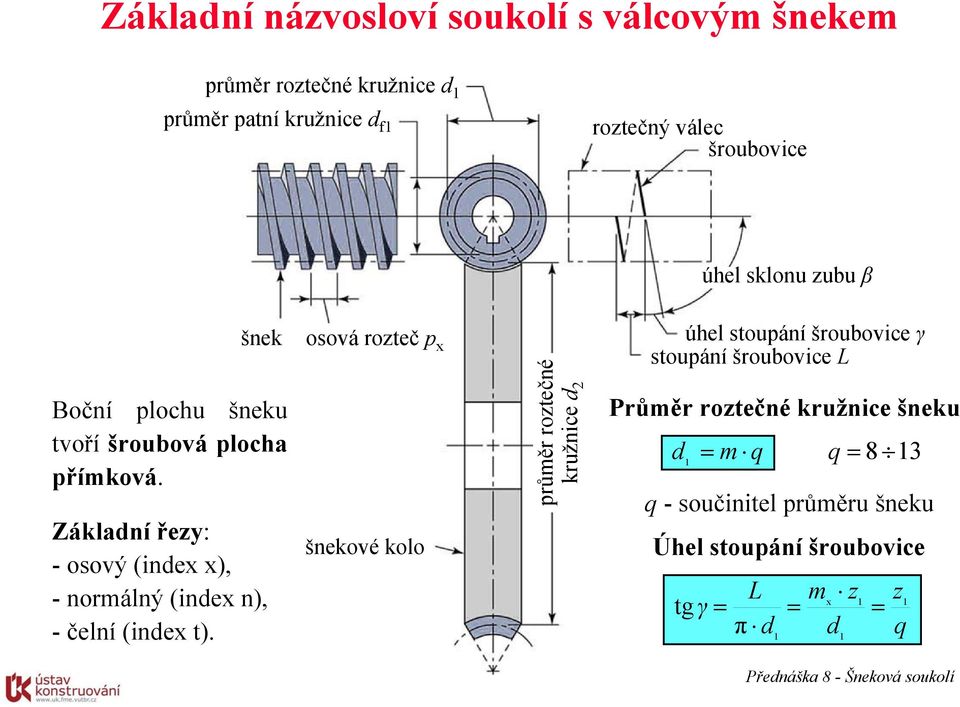 Základí řezy: - osový (idex x), - ormálý (idex ), - čelí (idex t).