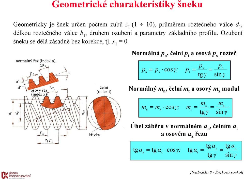 ormálý řez (idex ) p 2α γ Normálá p, čelí p t a osová p x rozteč px p p cos γ; p x t tg γ p si γ h a d d f h f osový řez (idex x) 2α x d a2