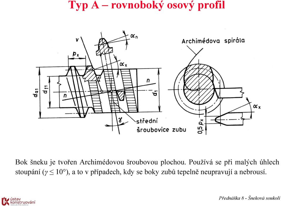 Používá se při malých úhlech stoupáí (γ 0 ), a