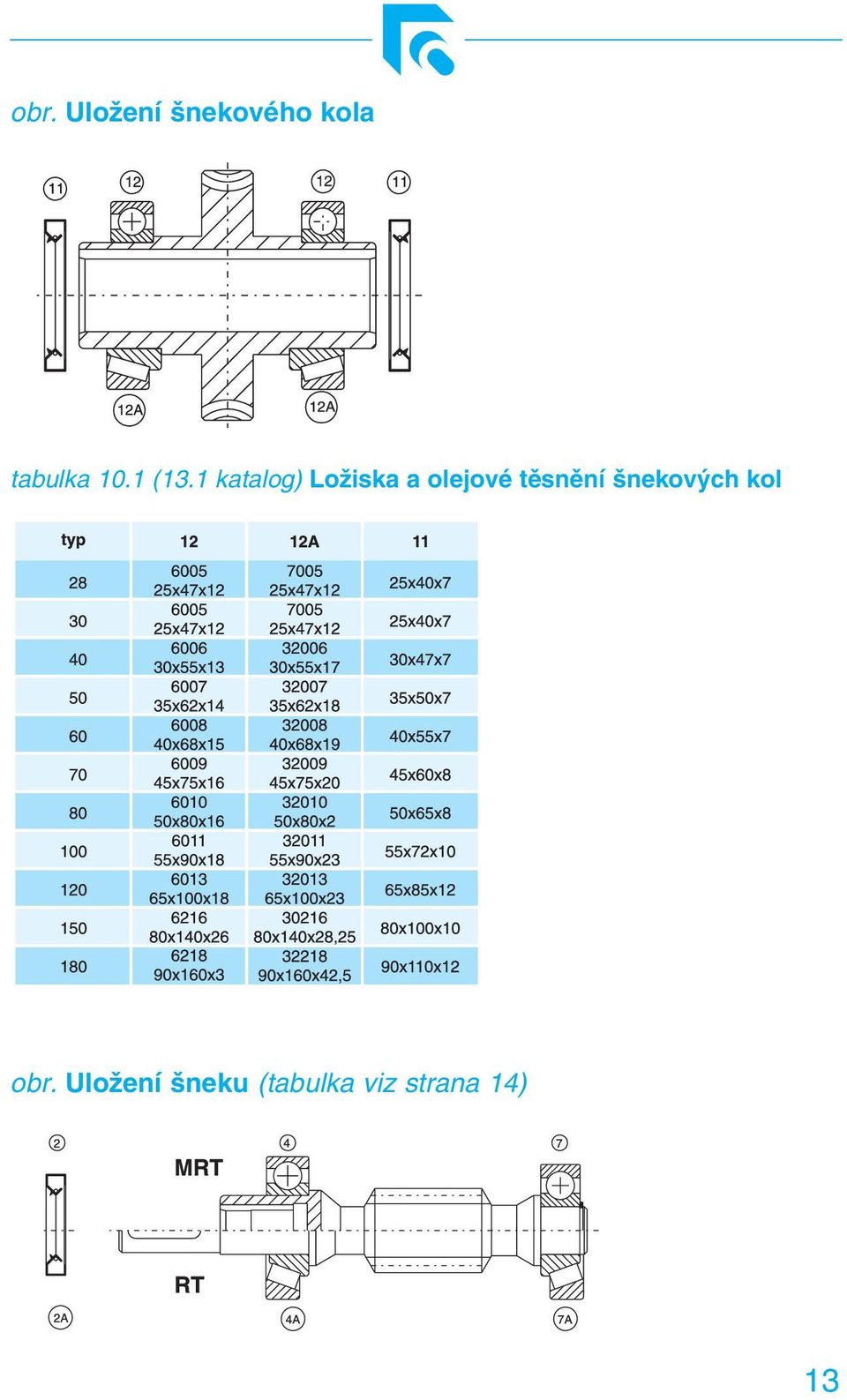 1 katalog) Ložiska a olejové