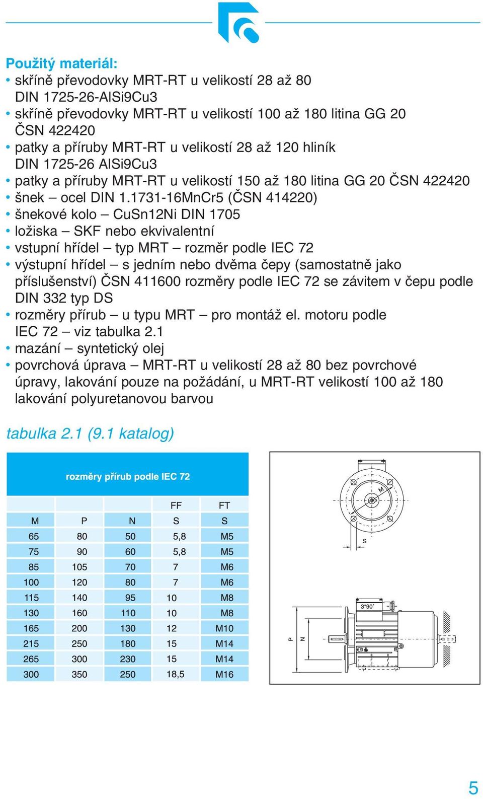 1731-16MnCr5 (ČSN 414220) šnekové kolo CuSn12Ni DIN 1705 ložiska SKF nebo ekvivalentní vstupní hřídel typ MRT rozměr podle IEC 72 výstupní hřídel s jedním nebo dvěma čepy (samostatně jako