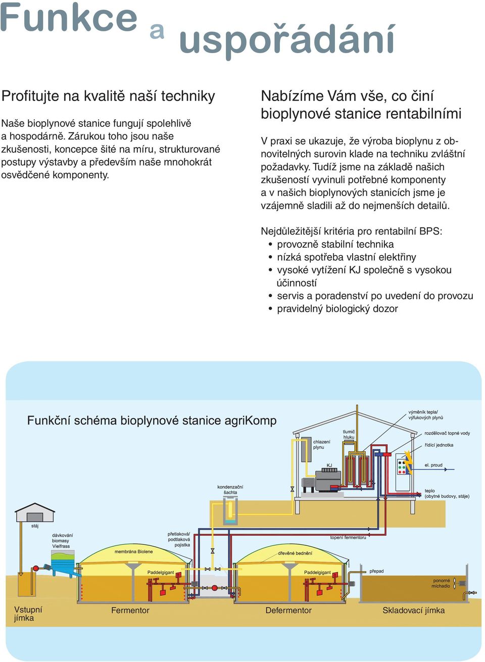 Nabízíme Vám vše, co činí bioplynové stanice rentabilními V praxi se ukazuje, že výroba bioplynu z obnovitelných surovin klade na techniku zvláštní požadavky.