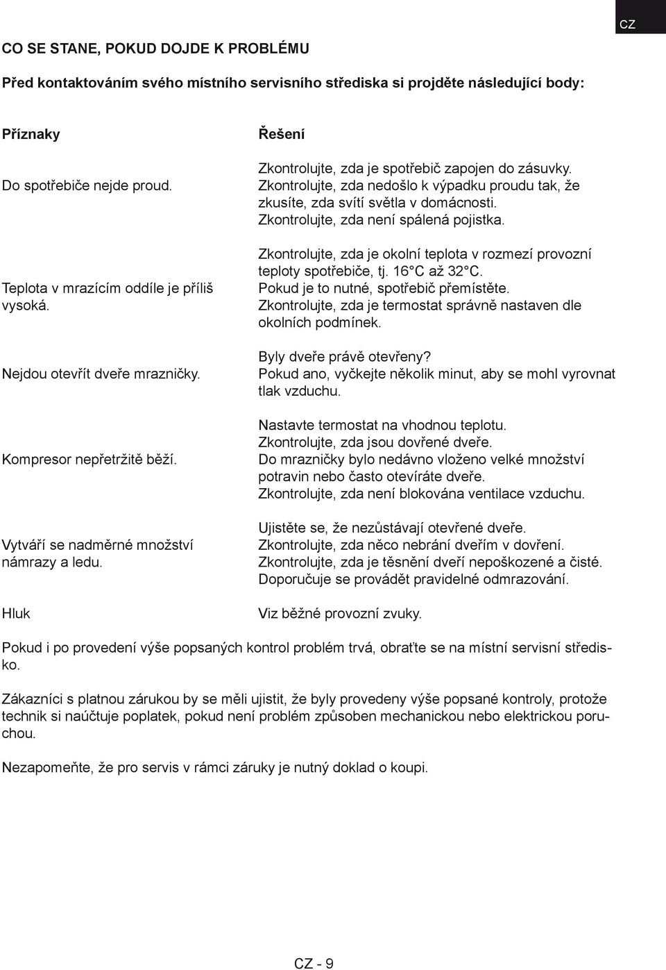 Hluk Řešení Zkontrolujte, zda je spotřebič zapojen do zásuvky. Zkontrolujte, zda nedošlo k výpadku proudu tak, že zkusíte, zda svítí světla v domácnosti. Zkontrolujte, zda není spálená pojistka.