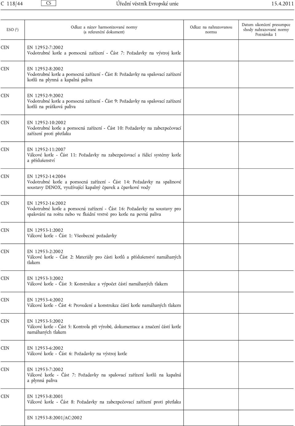 2011 EN 12952-7:2002 Vodotrubné kotle a pomocná zařízení - Část 7: Požadavky na výstroj kotle EN 12952-8:2002 Vodotrubné kotle a pomocná zařízení - Část 8: Požadavky na spalovací zařízení kotlů na