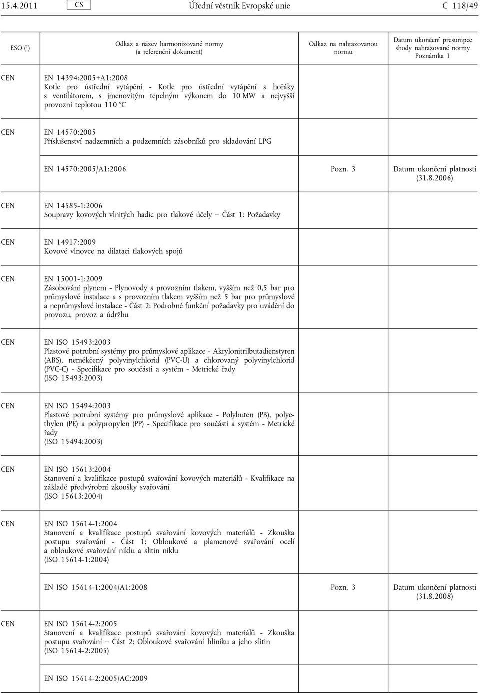 2006) EN 14585-1:2006 Soupravy kovových vlnitých hadic pro tlakové účely Část 1: Požadavky EN 14917:2009 Kovové vlnovce na dilataci tlakových spojů EN 15001-1:2009 Zásobování plynem - Plynovody s