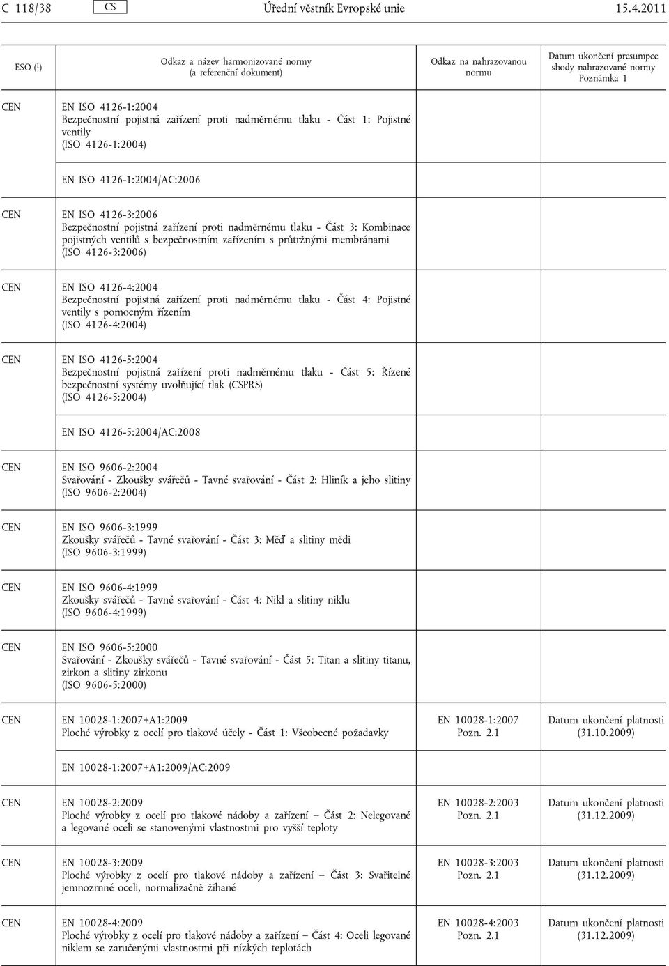 proti nadměrnému tlaku - Část 3: Kombinace pojistných ventilů s bezpečnostním zařízením s průtržnými membránami (ISO 4126-3:2006) EN ISO 4126-4:2004 Bezpečnostní pojistná zařízení proti nadměrnému