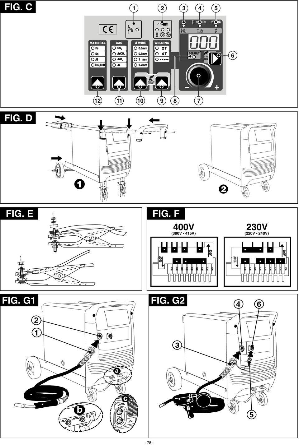 F 400V (80V - 415V) 0V (0V