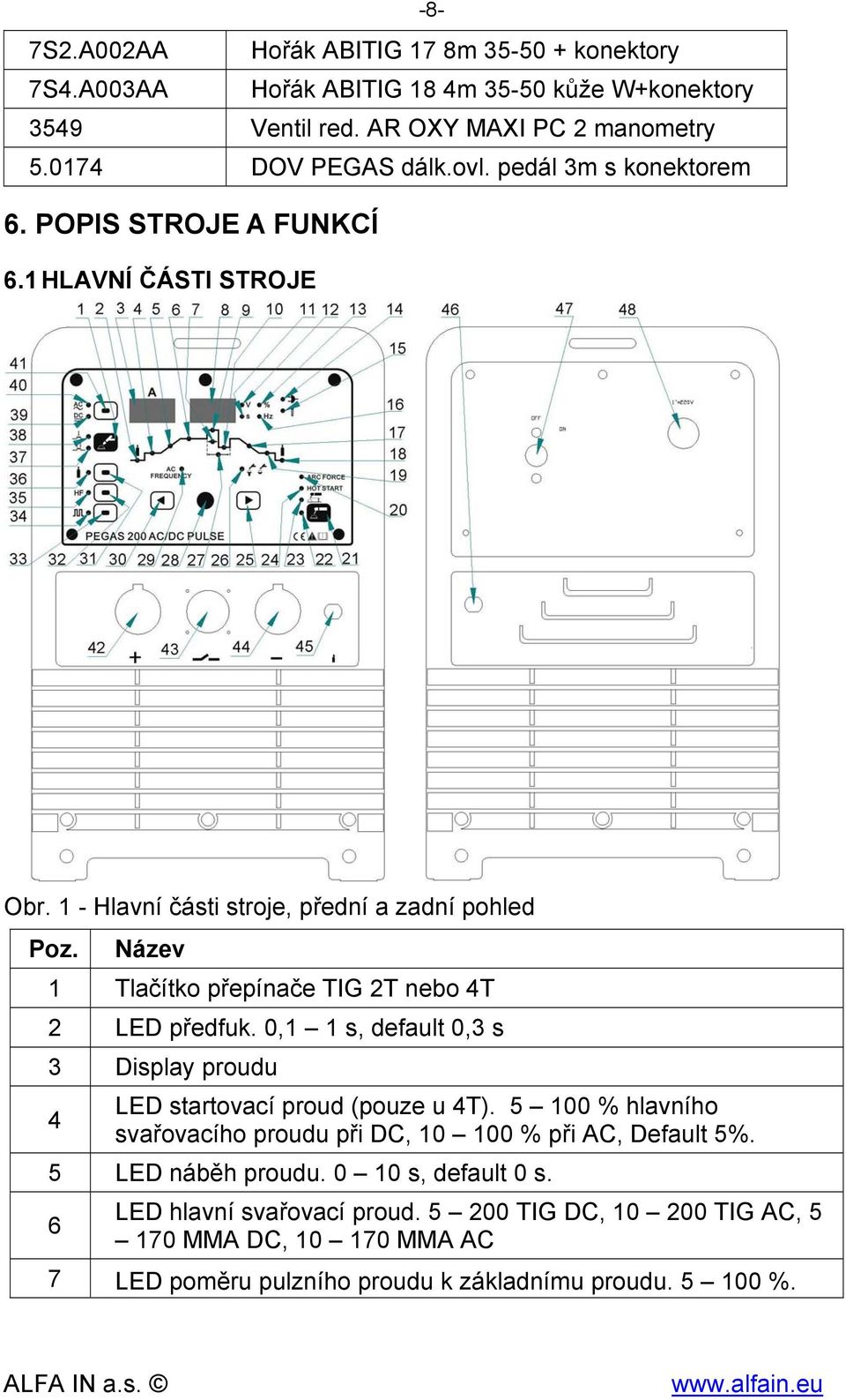 Název 1 Tlačítko přepínače TIG 2T nebo 4T 2 LED předfuk. 0,1 1 s, default 0,3 s 3 Display proudu 4 LED startovací proud (pouze u 4T).