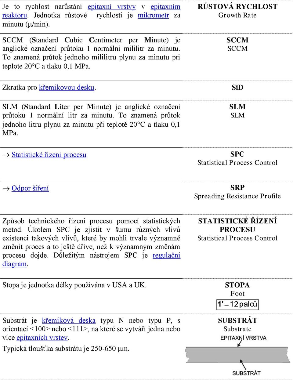 RŮSTOVÁ RYCHLOST Growth Rate SCCM SCCM Zkratka pro křemíkovou desku. SLM (Standard Liter per Minute) je anglické označení průtoku 1 normální litr za minutu.