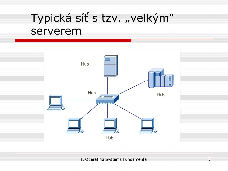 Operating Systems