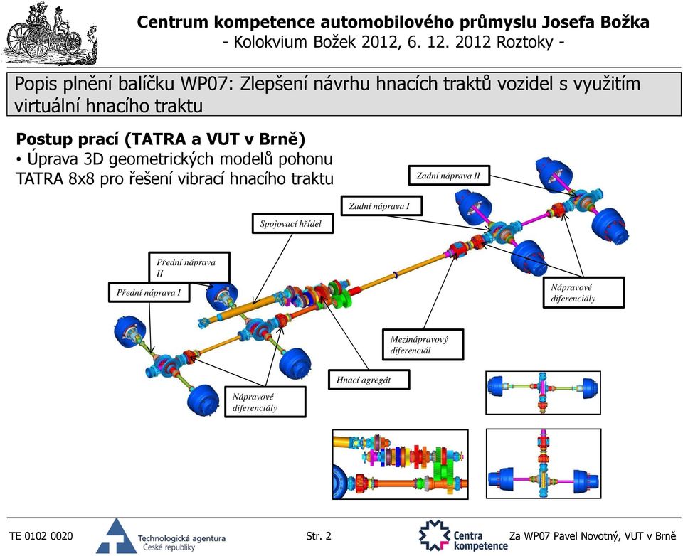 Přední náprava I Přední náprava II Nápravové diferenciály Mezinápravový diferenciál