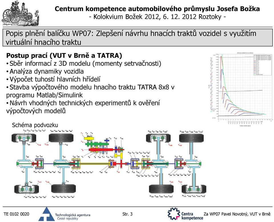 hnacího traktu TATRA 8x8 v programu Matlab/Simulink Návrh vhodných technických