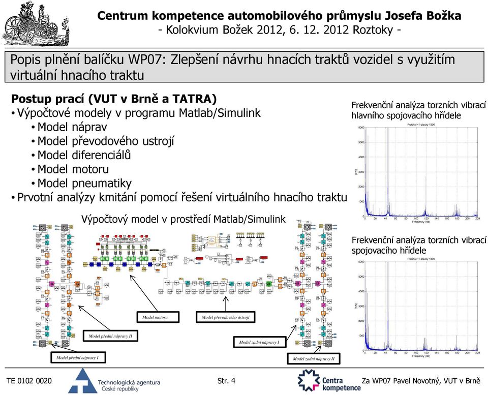 analýza torzních vibrací hlavního spojovacího hřídele Frekvenční analýza torzních vibrací spojovacího hřídele Model motoru Model převodového