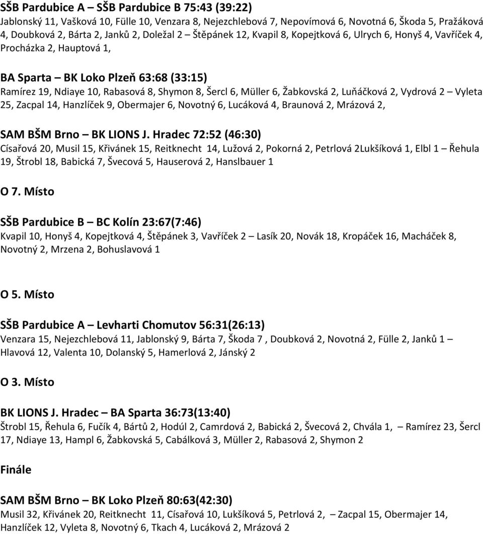 Žabkovská 2, Luňáčková 2, Vydrová 2 Vyleta 25, Zacpal 14, Hanzlíček 9, Obermajer 6, Novotný 6, Lucáková 4, Braunová 2, Mrázová 2, SAM BŠM Brno BK LIONS J.