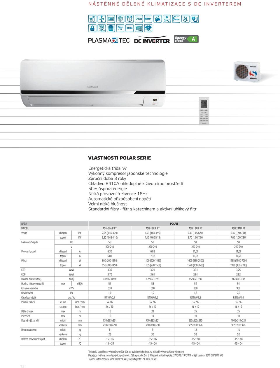 katechinem a aktivní uhlíkový filtr ŘADA MODEL ASH-09AIP PT ASH-12AIP PT ASH-18AIP PT ASH-24AIP PT Výkon chlazení kw 2,65 (0,45-3,23) 3,53 (0,60-3,96) 5,30 (1,05-6,50) 6,45 (1,50-7,00) topení kw 3,52