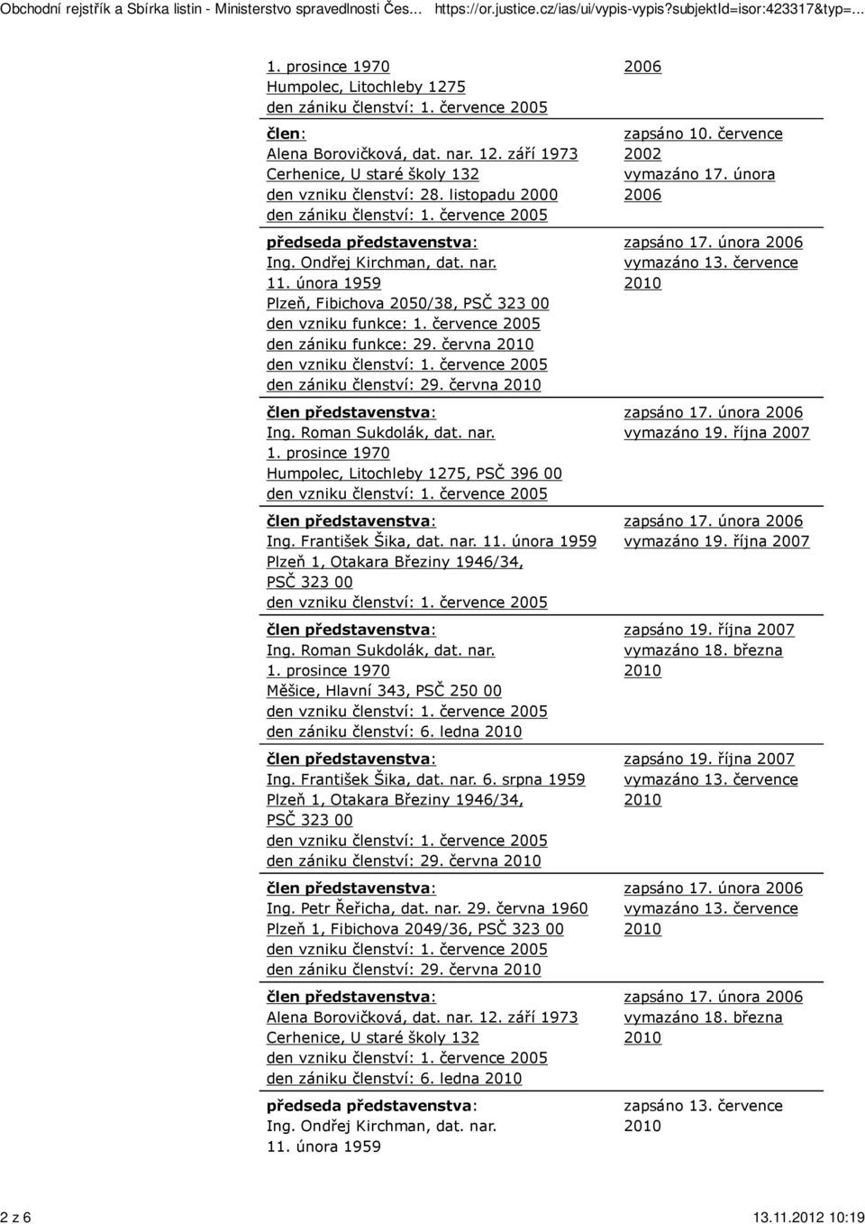 června Ing. Roman Sukdolák, dat. nar. 1. prosince 1970 Humpolec, Litochleby 1275, PSČ 396 00 Ing. František Šika, dat. nar. Plzeň 1, Otakara Březiny 1946/34, PSČ 323 00 Ing. Roman Sukdolák, dat. nar. 1. prosince 1970 Měšice, Hlavní 343, PSČ 250 00 den zániku členství: 6.