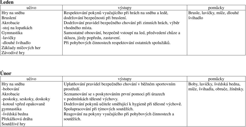 Při pohybových činnostech respektování ostatních spolužáků. Brusle, lavičky, míče, dlouhé švihadlo Únor Uplatňování pravidel bezpečného chování v běžném sportovním prostředí.