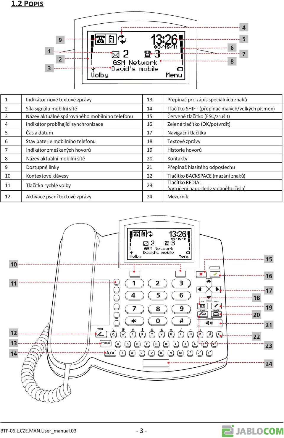 telefonu 18 Textové zprávy 7 Indikátor zmeškaných hovorů 19 Historie hovorů 8 Název aktuální mobilní sítě 20 Kontakty 9 Dostupné linky 21 Přepínač hlasitého odposlechu 10 Kontextové klávesy 22