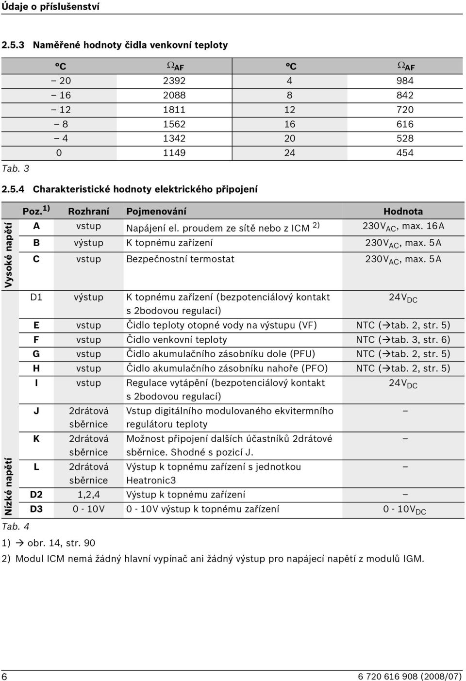 5 A D1 výstup K topnému zařízení (bezpotenciálový kontakt 24 V DC s 2bodovou regulací) E vstup Čidlo teploty otopné vody na výstupu (VF) NTC ( tab. 2, str. 5) F vstup Čidlo venkovní teploty NTC ( tab.