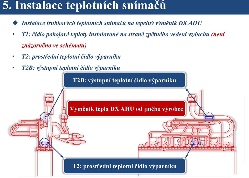 schématu) T2: prostřední teplotní čidlo výparníku T2B: výstupní teplotní čidlo výparníku T2B: