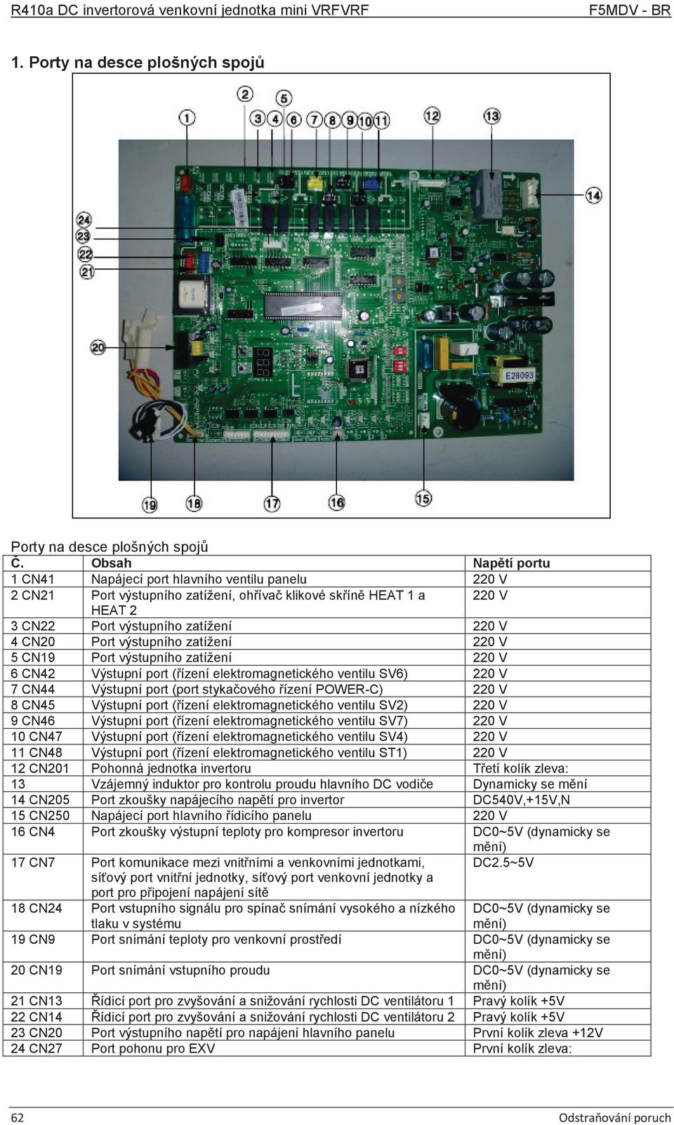 výstupního zatížení 220 V 5 CN19 Port výstupního zatížení 220 V 6 CN42 Výstupní port (řízení elektromagnetického ventilu SV6) 220 V 7 CN44 Výstupní port (port stykačového řízení POWER-C) 220 V 8 CN45