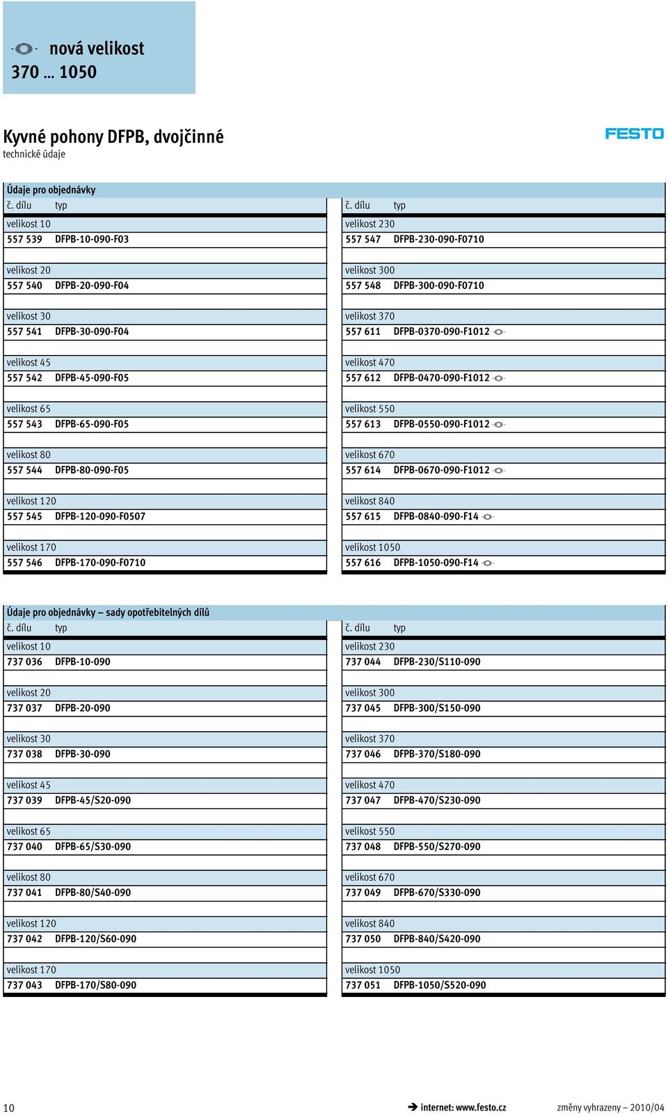 velikost 120 7 4 DFPB-120-090-F007 velikost 170 7 46 DFPB-170-090-F0710 č.