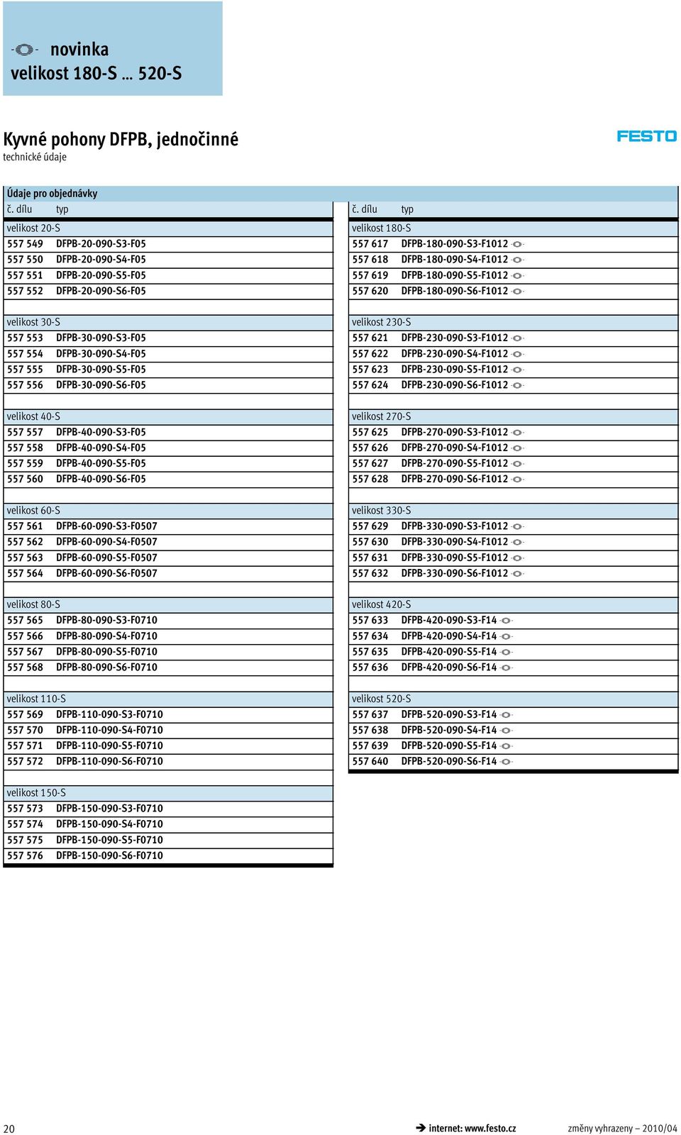 DFPB-0-090-S6-F0 velikost 40-S 7 7 DFPB-40-090-S-F0 7 8 DFPB-40-090-S4-F0 7 9 DFPB-40-090-S-F0 7 60 DFPB-40-090-S6-F0 velikost 60-S 7 61 DFPB-60-090-S-F007 7 62 DFPB-60-090-S4-F007 7 6