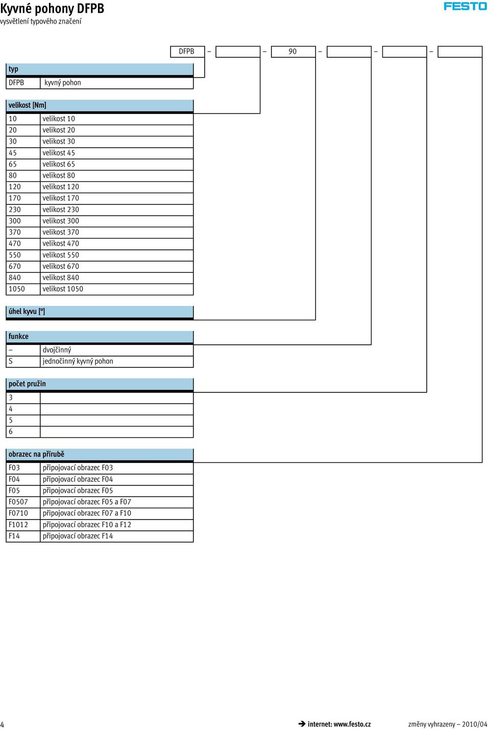 kyvu [ ] funkce dvojčinný S jednočinný kyvný pohon počet pružin 4 6 obrazec na přírubě F0 F04 F0 F007 F0710 F1012 F14 připojovací obrazec F0 připojovací obrazec F04