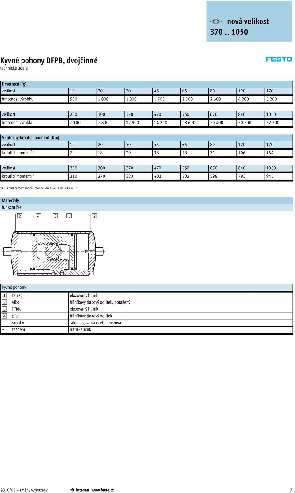 470 0 670 840 100 krouticí moment 1) 210 270 2 402 02 98 79 94 1) krouticí moment při jmenovitém tlaku a úhlu kyvu 0 Materiály funkční řez 2 4 1 2 Kyvné pohony 1 těleso eloxovaný hliník 2 víko