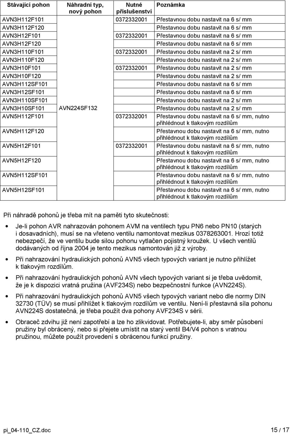 rozdílům AVN5H12F101 0372332001, nutno přihlédnout k tlakovým rozdílům AVN5H12F120, nutno přihlédnout k tlakovým rozdílům AVN5H112SF101, nutno přihlédnout k tlakovým rozdílům AVN5H12SF101, nutno
