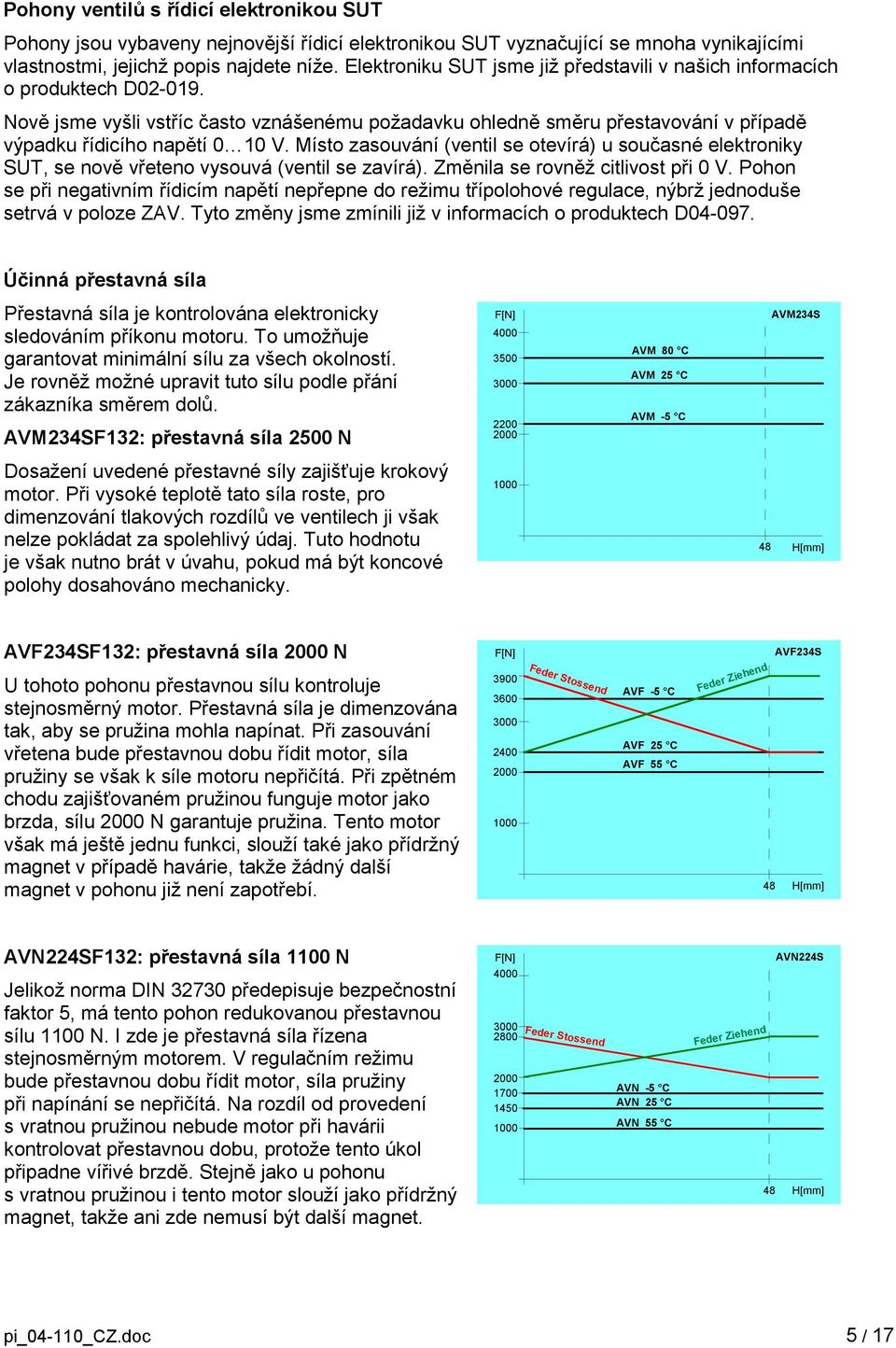 Místo zasouvání (ventil se otevírá) u současné elektroniky SUT, se nově vřeteno vysouvá (ventil se zavírá). Změnila se rovněž citlivost při 0 V.