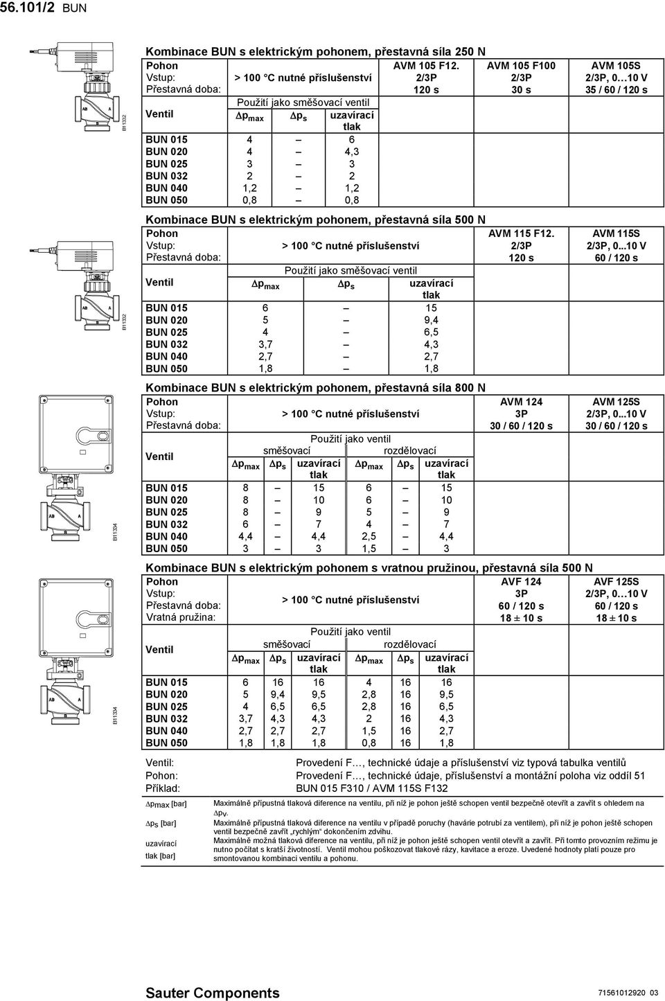elektrickým pohonem, přestavná síla 500 N Pohon Vstup: > 100 C nutné příslušenství Přestavná doba: Použití jako směšovací ventil Ventil Δp max Δp s uzavírací BUN 015 6 15 BUN 020 5 9,4 BUN 025 4 6,5