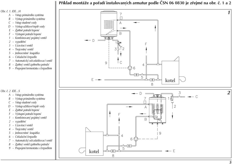 IDE H A - Vstup primárního systému B - Výstup primárního systému C - Vstup studené vody D - Výstup užitkové teplé vody E - Zpětné potrubí topení F - Výstupní potrubí topení 1 - Kombinovaný pojistný