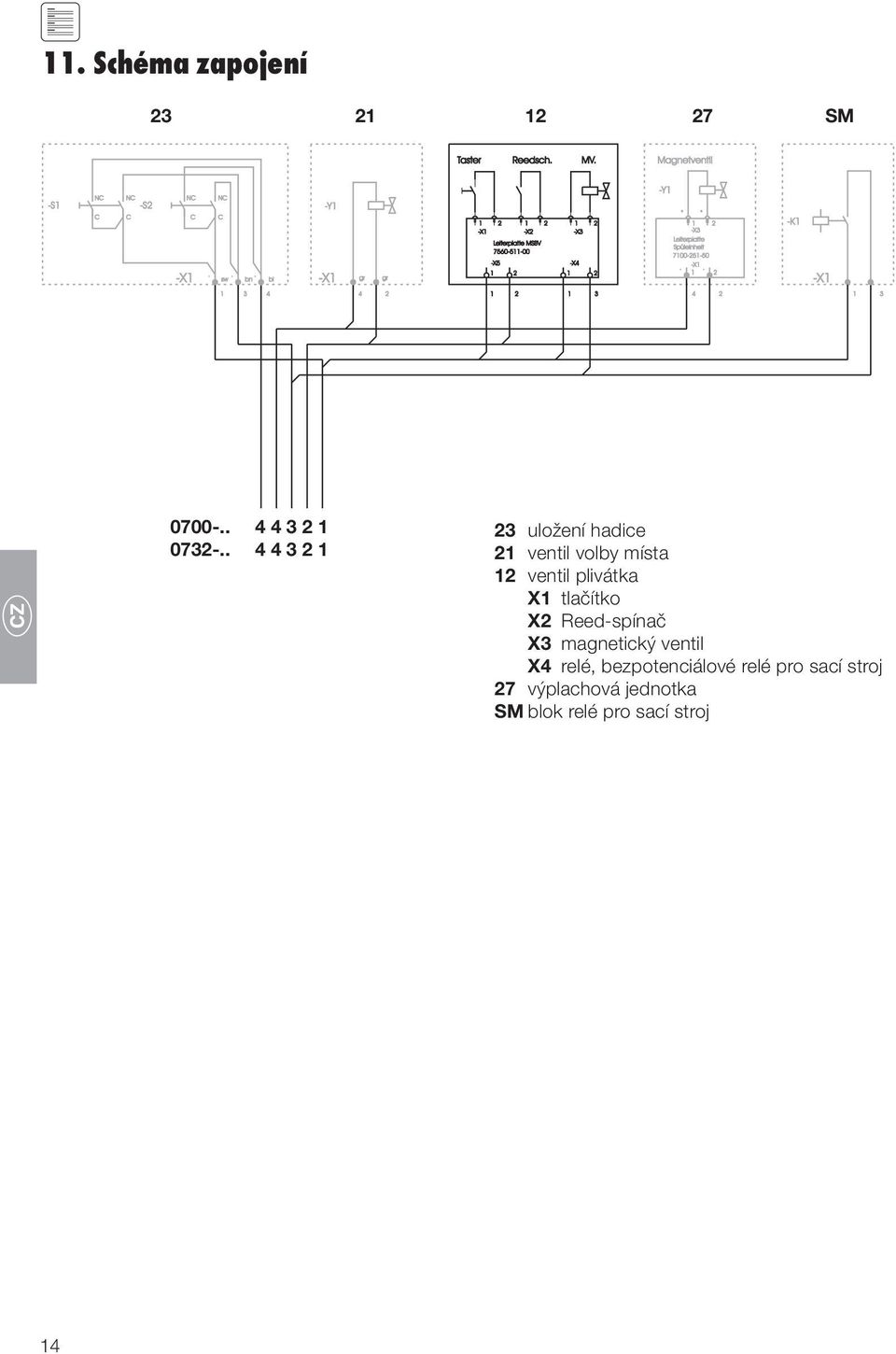 plivátka X1 tlačítko X2 Reed-spínač X3 magnetický ventil X4 relé,