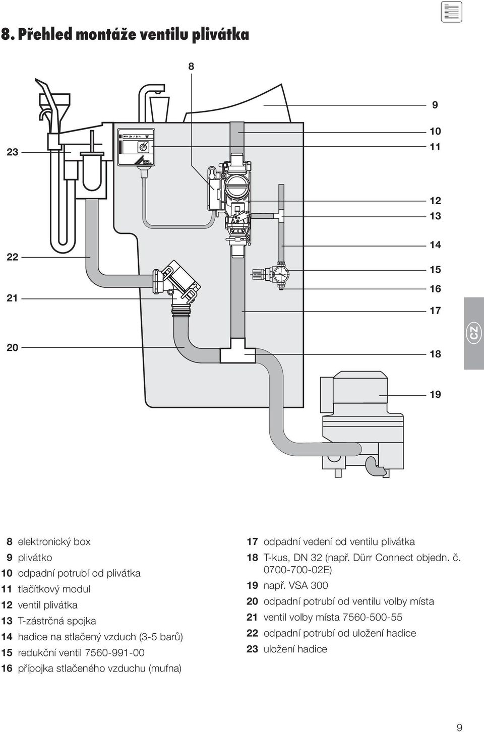 16 přípojka stlačeného vzduchu (mufna) 17 odpadní vedení od ventilu plivátka 18 T-kus, DN 32 (např. Dürr Connect objedn. č.