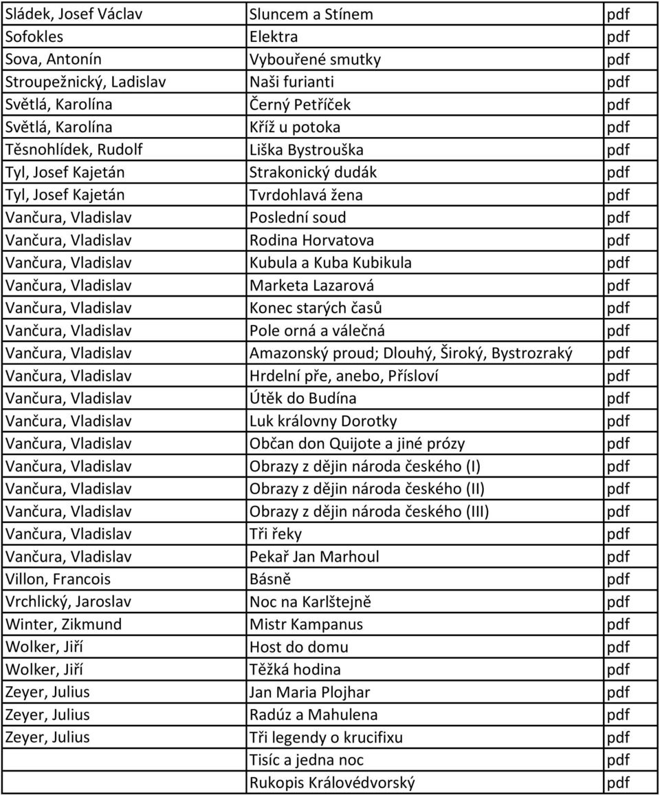 Kubikula Vančura, Vladislav Marketa Lazarová Vančura, Vladislav Konec starých časů Vančura, Vladislav Pole orná a válečná Vančura, Vladislav Amazonský proud; Dlouhý, Široký, Bystrozraký Vančura,