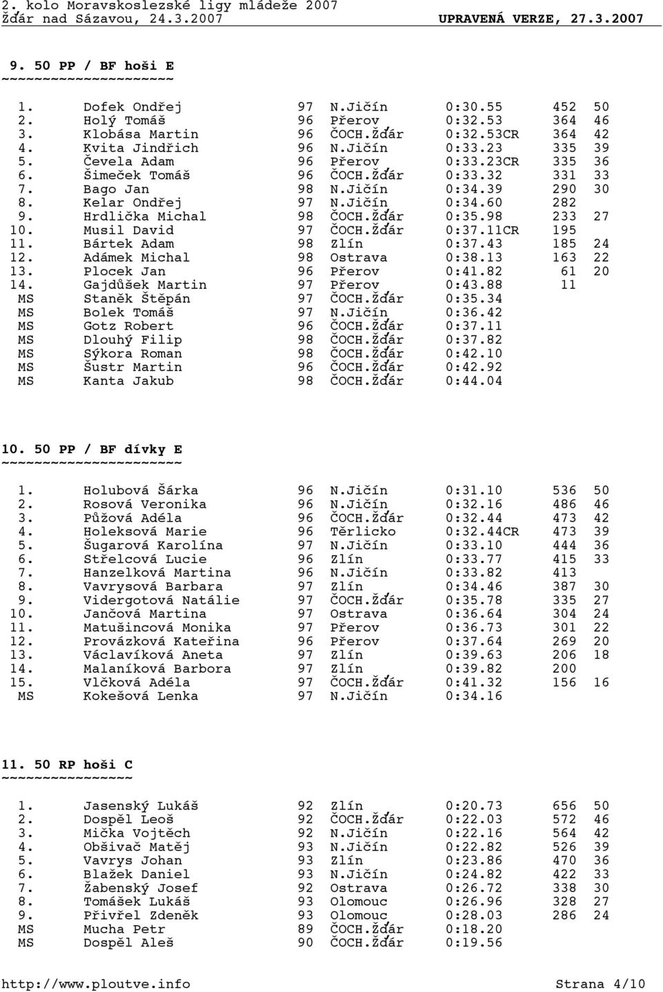 Hrdlička Michal 98 ČOCH.Žďár 0:35.98 233 27 10. Musil David 97 ČOCH.Žďár 0:37.11CR 195 11. Bártek Adam 98 Zlín 0:37.43 185 24 12. Adámek Michal 98 Ostrava 0:38.13 163 22 13. Plocek Jan 96 Přerov 0:41.