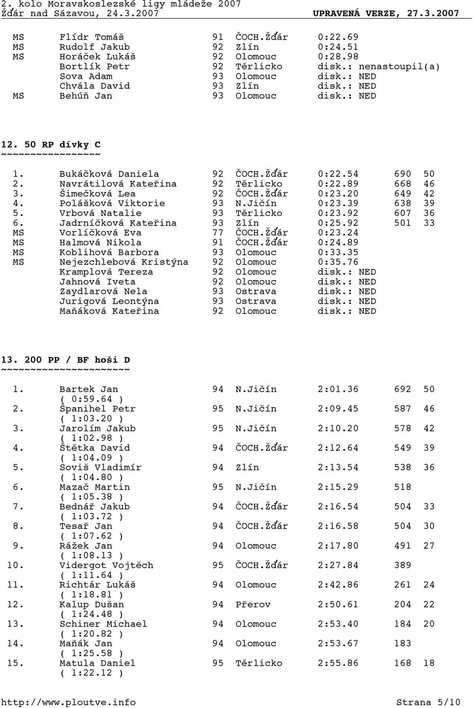 Šimečková Lea 92 ČOCH.Žďár 0:23.20 649 42 4. Polášková Viktorie 93 N.Jičín 0:23.39 638 39 5. Vrbová Natalie 93 Těrlicko 0:23.92 607 36 6. Jadrníčková Kateřina 93 Zlín 0:25.