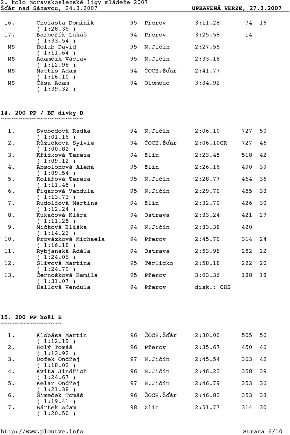 Růžičková Sylvie 94 ČOCH.Žďár 2:06.10CR 727 46 ( 1:00.82 ) 3. Křížková Tereza 94 Zlín 2:23.45 518 42 ( 1:09.12 ) 4. Absolonová Alena 95 Zlín 2:26.16 490 39 ( 1:09.54 ) 5. Kolářová Tereza 95 N.