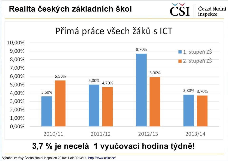 Výroční zprávy České školní inspekce