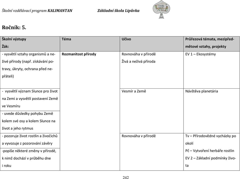 neživá příroda - vysvětlí význam Slunce pro život na Zemi a vysvětlí postavení Země ve Vesmíru - uvede důsledky pohybu Země kolem své osy a kolem Slunce na život a jeho rytmus -