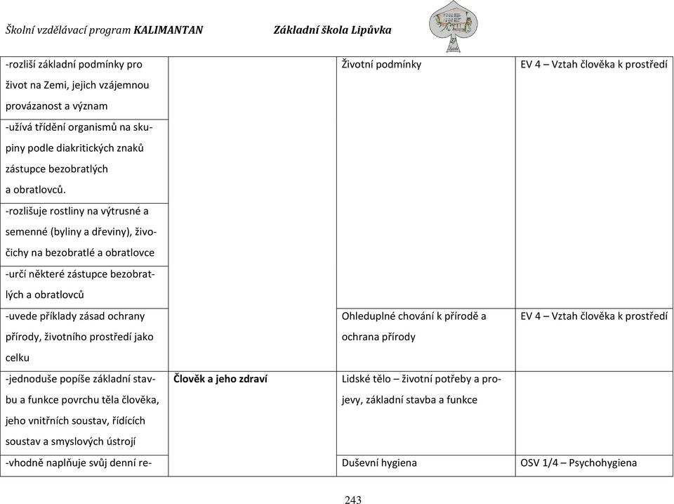 -rozlišuje rostliny na výtrusné a semenné (byliny a dřeviny), živočichy na bezobratlé a obratlovce -určí některé zástupce bezobratlých a obratlovců -uvede příklady zásad ochrany Ohleduplné chování k