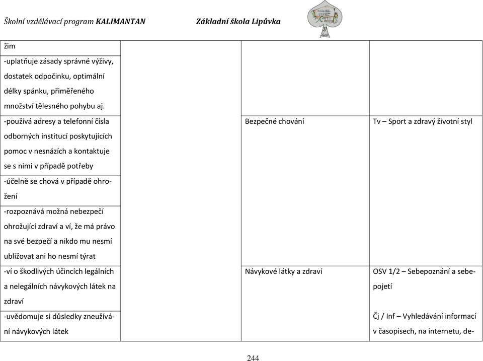 možná nebezpečí ohrožující zdraví a ví, že má právo na své bezpečí a nikdo mu nesmí ubližovat ani ho nesmí týrat -ví o škodlivých účincích legálních a nelegálních návykových