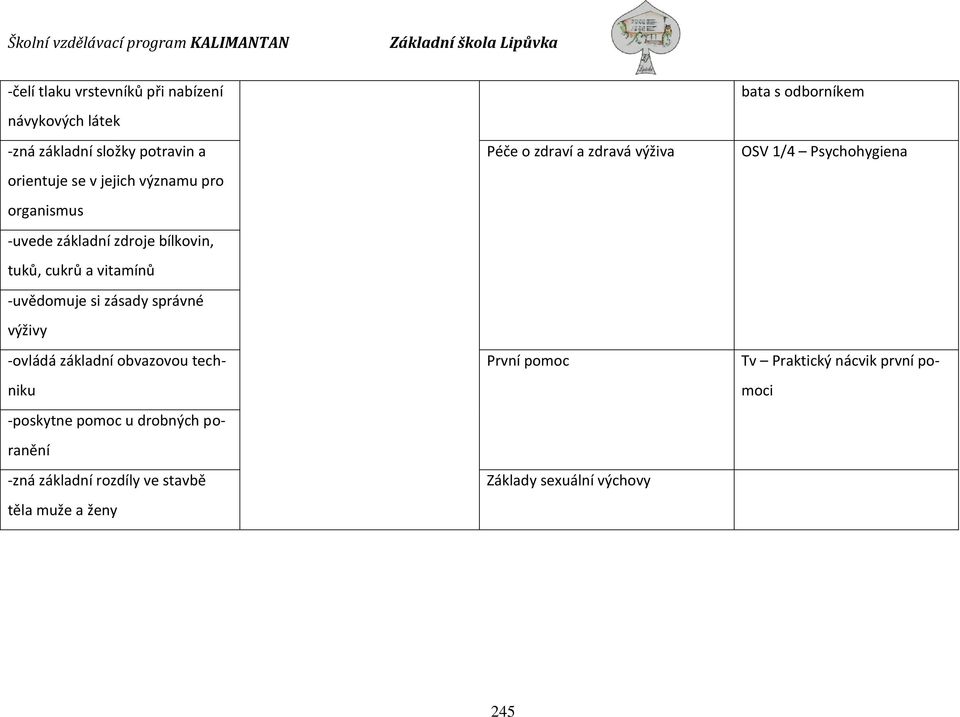 obvazovou techniku -poskytne pomoc u drobných poranění -zná základní rozdíly ve stavbě těla muže a ženy Péče o zdraví a