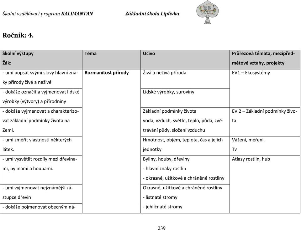 podmínky života na Zemi. - umí změřit vlastnosti některých látek. - umí vysvětlit rozdíly mezi dřevinami, bylinami a houbami.